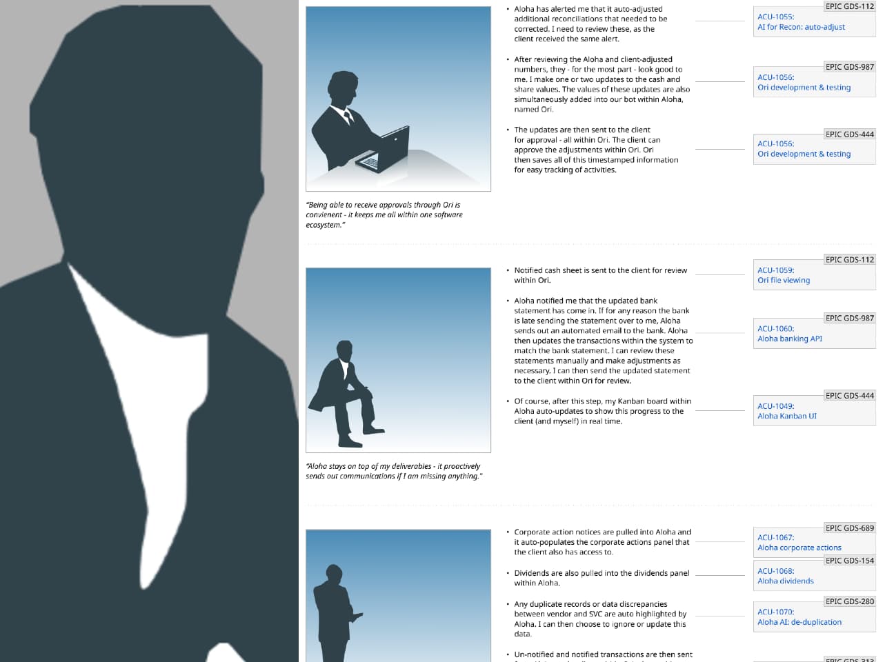 SS&C Technologies User Profile Research